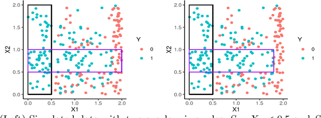 Figure 1 for Truly Unordered Probabilistic Rule Sets for Multi-class Classification