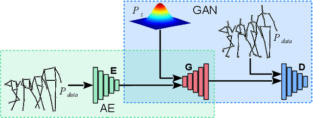 Figure 1 for JUMPS: Joints Upsampling Method for Pose Sequences