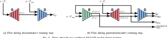 Figure 4 for JUMPS: Joints Upsampling Method for Pose Sequences