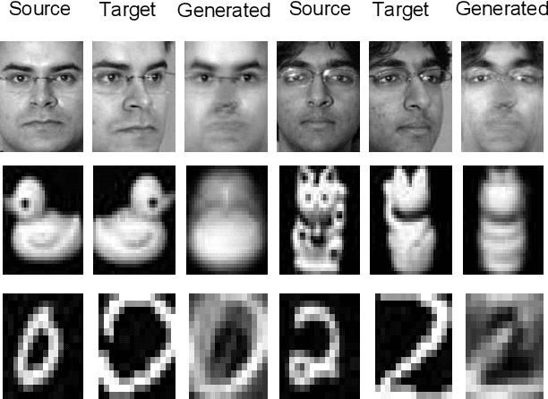 Figure 3 for Manifold Criterion Guided Transfer Learning via Intermediate Domain Generation