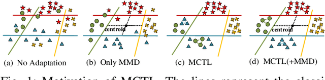 Figure 1 for Manifold Criterion Guided Transfer Learning via Intermediate Domain Generation