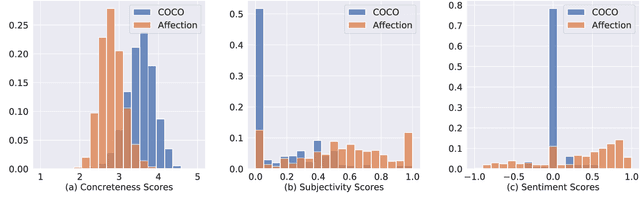 Figure 3 for Affection: Learning Affective Explanations for Real-World Visual Data