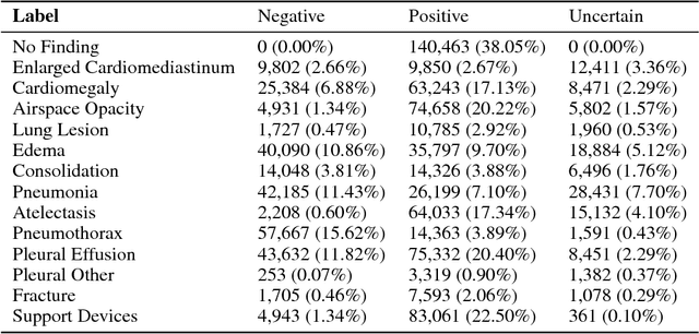 Figure 3 for MIMIC-CXR: A large publicly available database of labeled chest radiographs