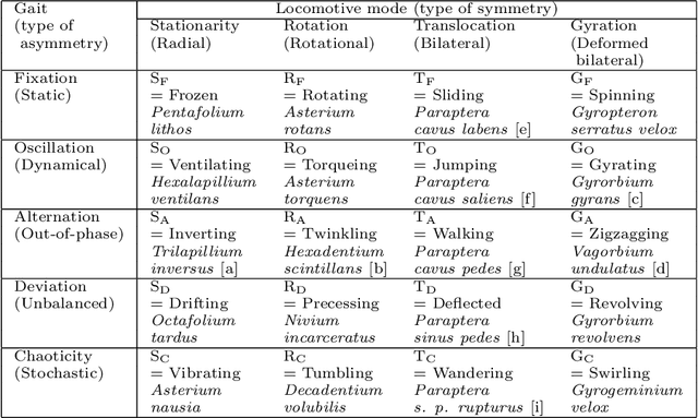 Figure 4 for Lenia - Biology of Artificial Life