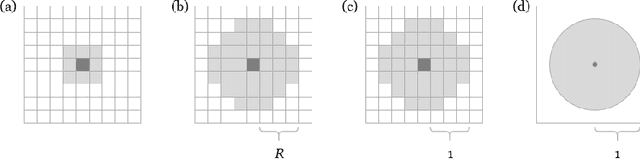 Figure 3 for Lenia - Biology of Artificial Life