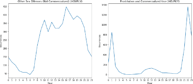 Figure 2 for Perfecting the Crime Machine