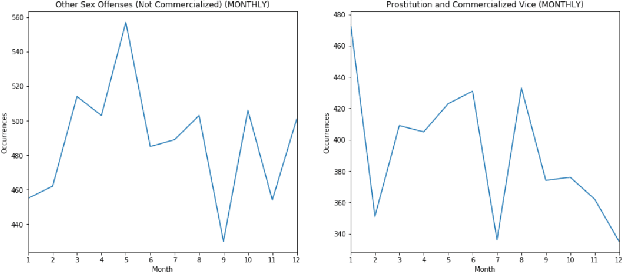 Figure 3 for Perfecting the Crime Machine