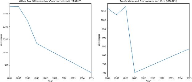 Figure 4 for Perfecting the Crime Machine