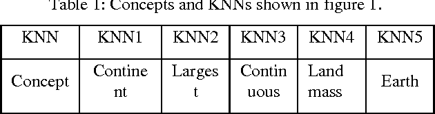 Figure 1 for Correlating and Cross-linking Knowledge Threads in Informledge System for Creating New Knowledge