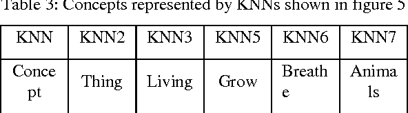 Figure 4 for Correlating and Cross-linking Knowledge Threads in Informledge System for Creating New Knowledge
