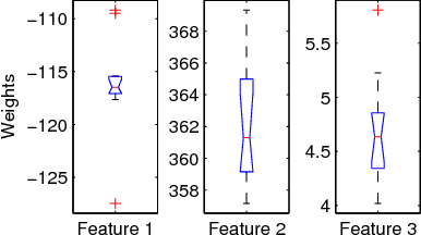 Figure 4 for Discrete Temporal Models of Social Networks