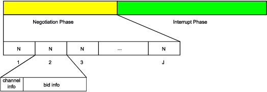Figure 1 for Decentralized Learning for Multi-player Multi-armed Bandits
