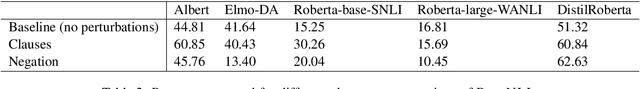 Figure 4 for The Tail Wagging the Dog: Dataset Construction Biases of Social Bias Benchmarks