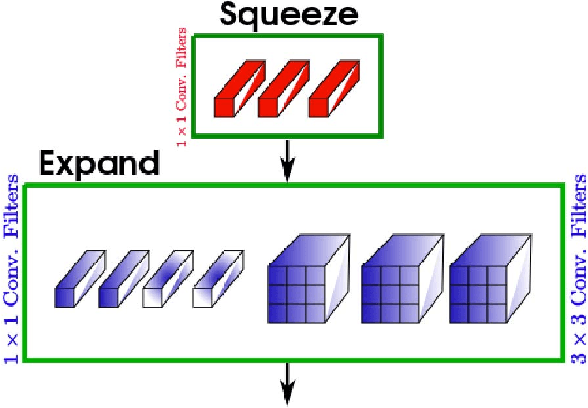 Figure 2 for Tiny SSD: A Tiny Single-shot Detection Deep Convolutional Neural Network for Real-time Embedded Object Detection