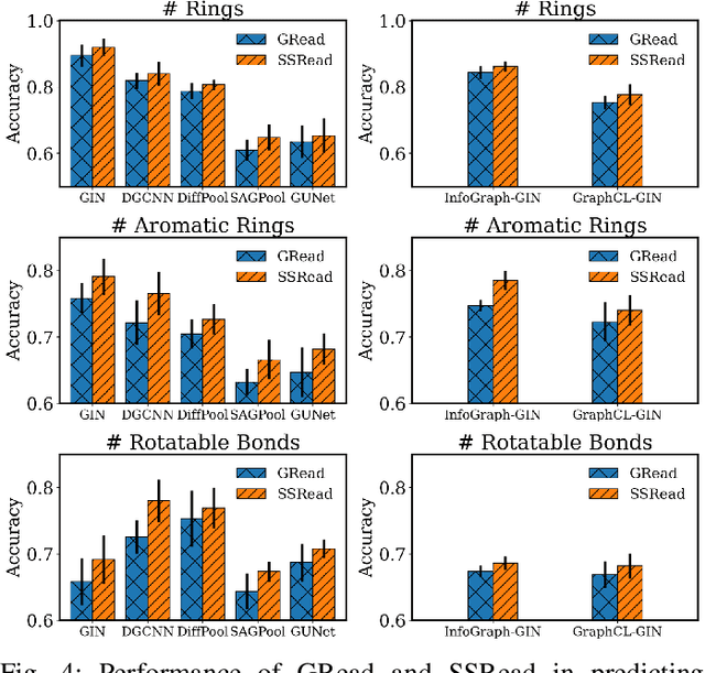 Figure 4 for Learnable Structural Semantic Readout for Graph Classification