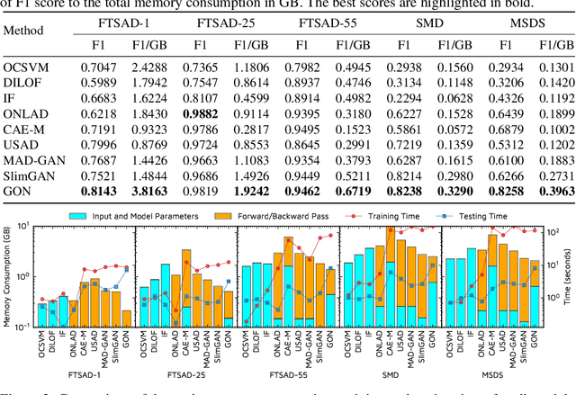 Figure 3 for Generative Optimization Networks for Memory Efficient Data Generation
