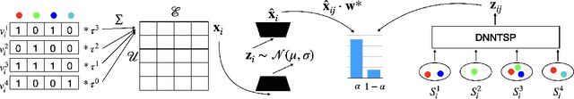 Figure 1 for Global-Local Item Embedding for Temporal Set Prediction