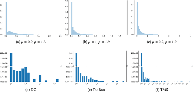 Figure 3 for Global-Local Item Embedding for Temporal Set Prediction