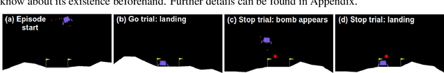 Figure 3 for Soft Actor-Critic with Inhibitory Networks for Faster Retraining