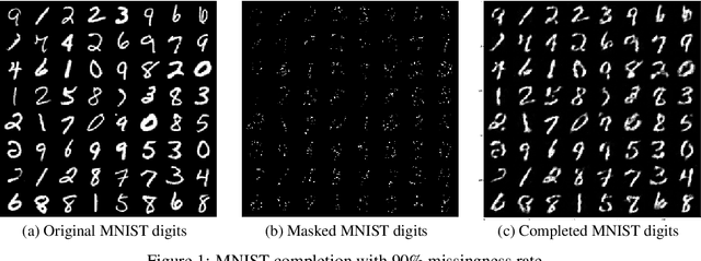 Figure 1 for Implicit Variational Conditional Sampling with Normalizing Flows