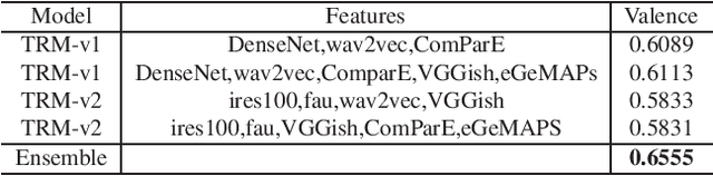 Figure 3 for Multi-modal Emotion Estimation for in-the-wild Videos