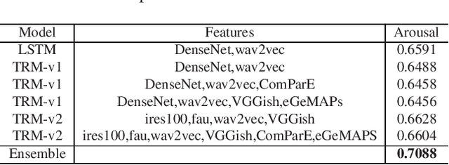 Figure 4 for Multi-modal Emotion Estimation for in-the-wild Videos
