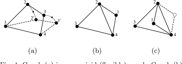 Figure 1 for Prescribed Performance Distance-Based Formation Control of Multi-Agent Systems (Extended Version)