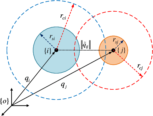 Figure 2 for Prescribed Performance Distance-Based Formation Control of Multi-Agent Systems (Extended Version)