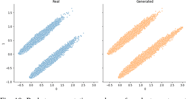 Figure 2 for Generating Realistic Sequences of Customer-level Transactions for Retail Datasets