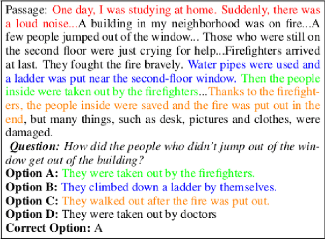 Figure 1 for GenNet : Reading Comprehension with Multiple Choice Questions using Generation and Selection model