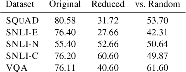 Figure 2 for Pathologies of Neural Models Make Interpretations Difficult
