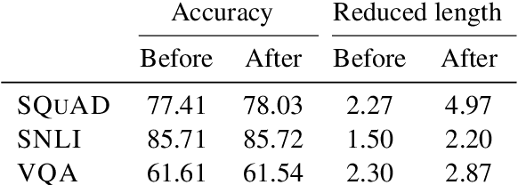 Figure 4 for Pathologies of Neural Models Make Interpretations Difficult