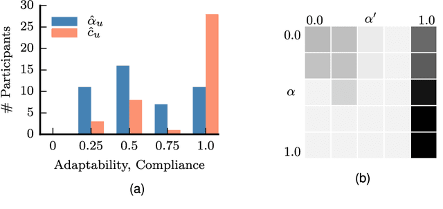 Figure 4 for Planning with Verbal Communication for Human-Robot Collaboration