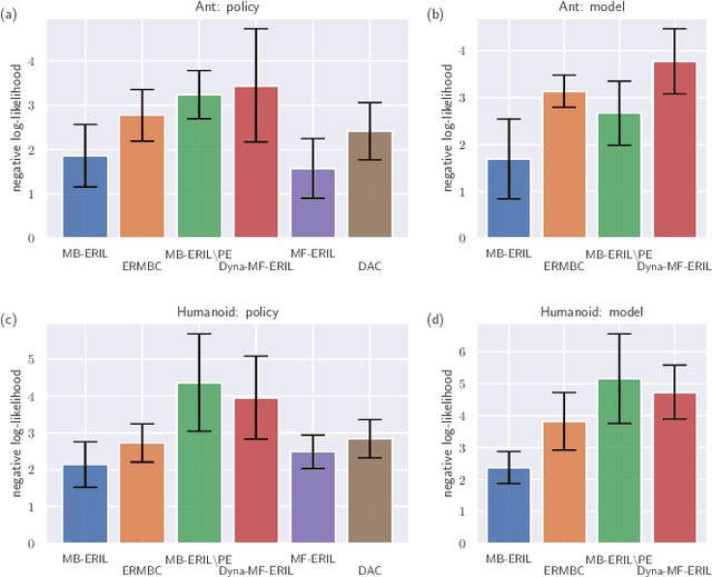 Figure 4 for Model-Based Imitation Learning Using Entropy Regularization of Model and Policy
