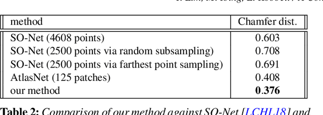 Figure 3 for A Convolutional Decoder for Point Clouds using Adaptive Instance Normalization