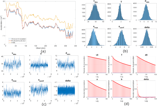 Figure 1 for Enhancing SUMO simulator for simulation based testing and validation of autonomous vehicles