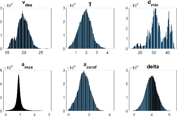 Figure 3 for Enhancing SUMO simulator for simulation based testing and validation of autonomous vehicles