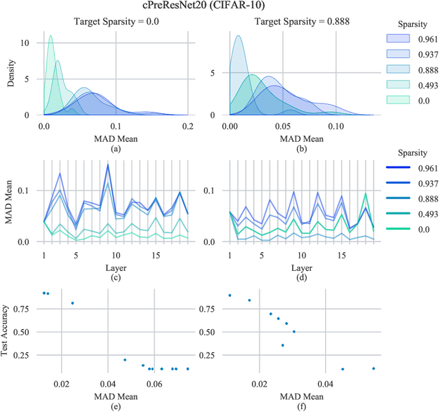 Figure 3 for LCS: Learning Compressible Subspaces for Adaptive Network Compression at Inference Time