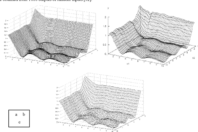 Figure 4 for Extended Active Learning Method