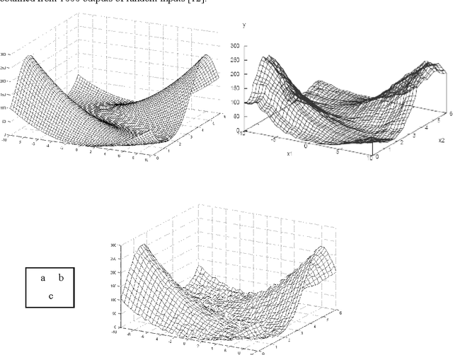 Figure 1 for Extended Active Learning Method