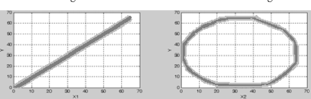 Figure 3 for Extended Active Learning Method