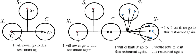 Figure 1 for Learning to Generate Multiple Style Transfer Outputs for an Input Sentence
