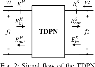 Figure 2 for Whole-Body Bilateral Teleoperation of a Redundant Aerial Manipulator