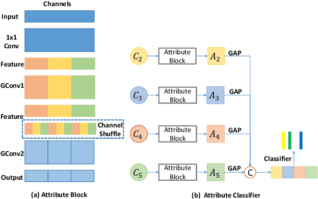 Figure 3 for Computer-aided Tuberculosis Diagnosis with Attribute Reasoning Assistance