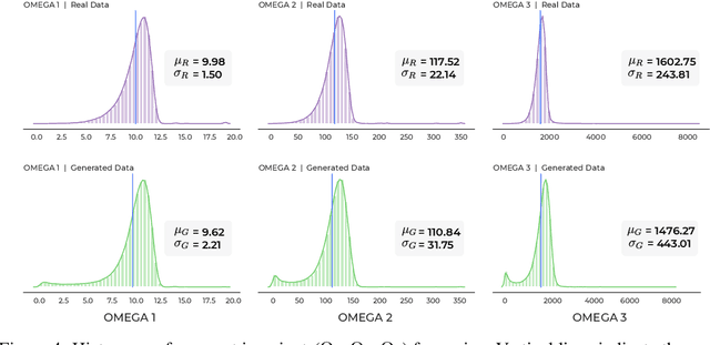 Figure 4 for 3DMaterialGAN: Learning 3D Shape Representation from Latent Space for Materials Science Applications