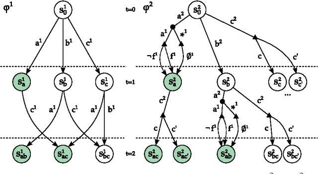 Figure 2 for Solving Transition-Independent Multi-agent MDPs with Sparse Interactions (Extended version)