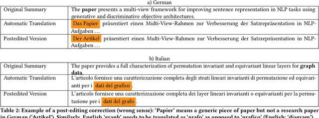 Figure 2 for X-SCITLDR: Cross-Lingual Extreme Summarization of Scholarly Documents