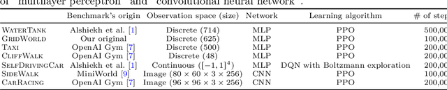 Figure 2 for Dynamic Shielding for Reinforcement Learning in Black-Box Environments