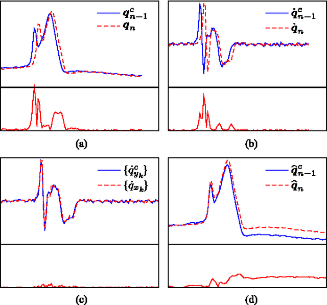 Figure 3 for A method for context-based adaptive QRS clustering in real-time