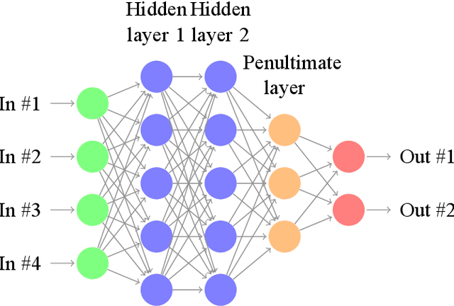 Figure 3 for Assurance Monitoring of Cyber-Physical Systems with Machine Learning Components